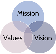 missionvalue